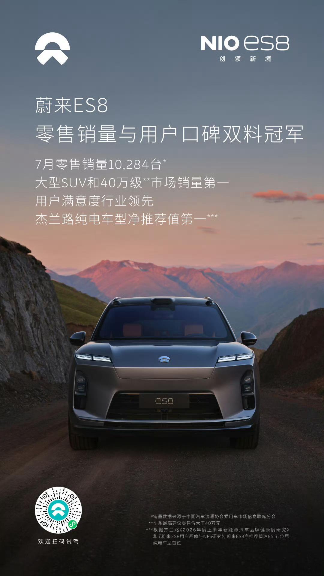 7月大型SUV零售销量榜单来了📊 1.蔚来ES8 10284 2.零...