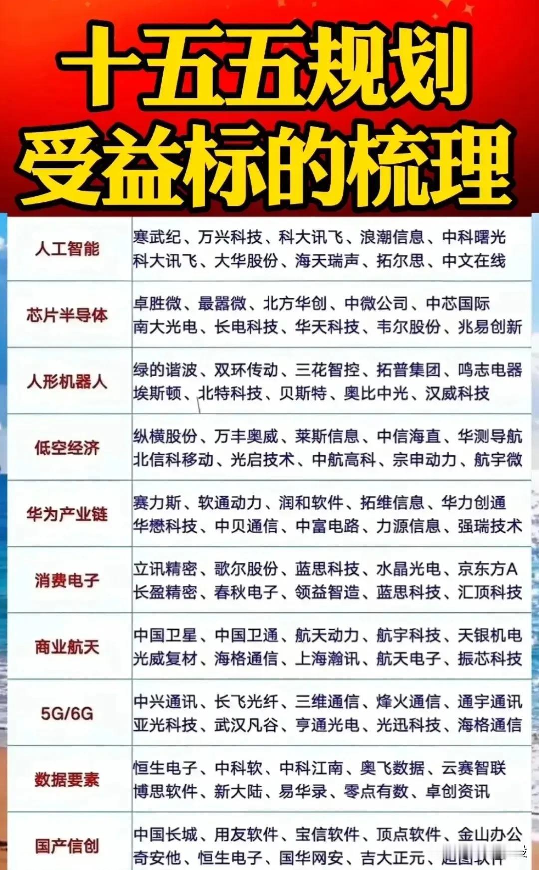 “十五五规划”受益标的梳理，涵盖了多个领域的受益公司，具体如下：1.人工智