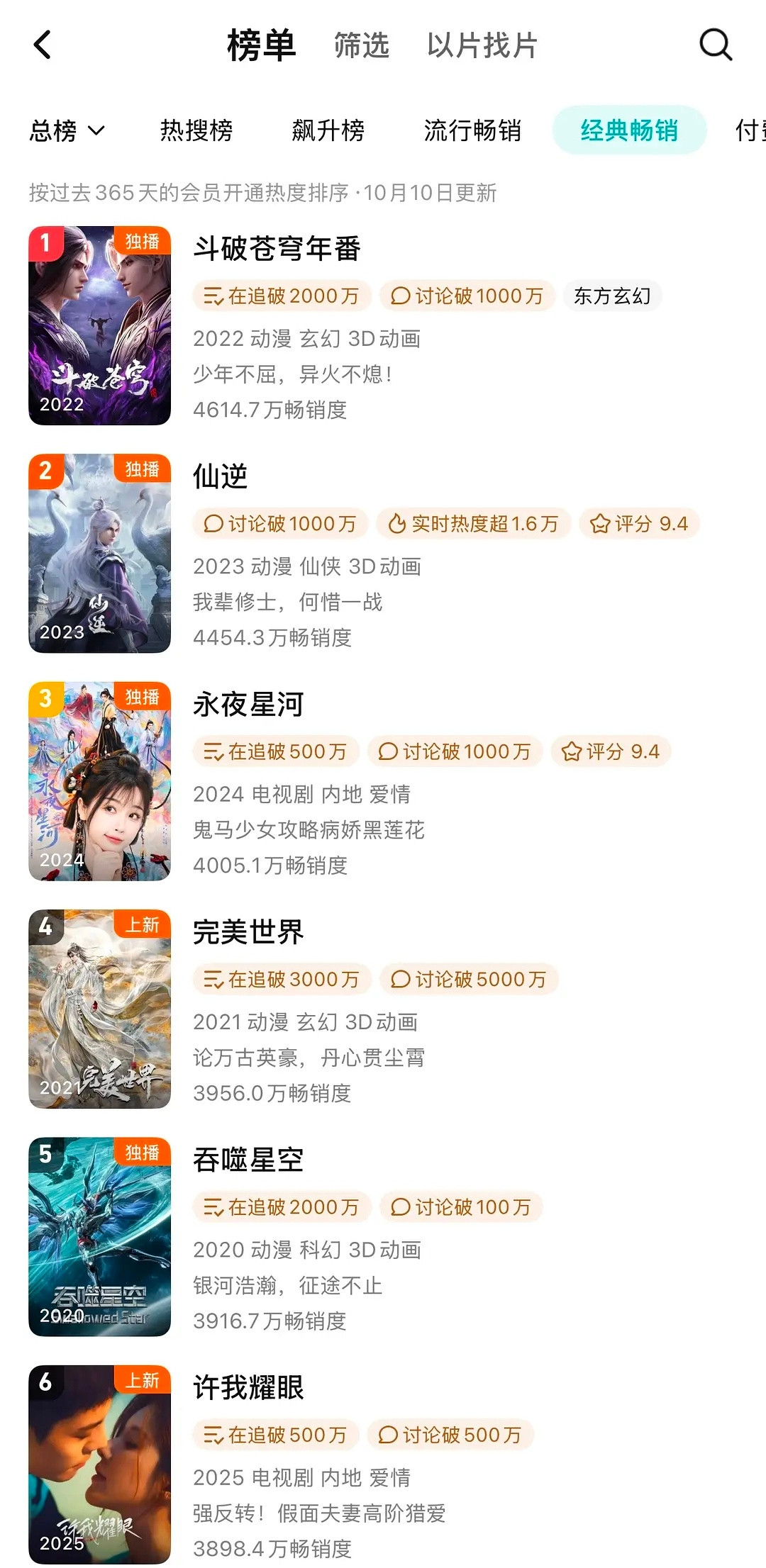 丸辣，拉新第十的永夜星河又要被赵露思超了，难怪有些人这么破防​​​