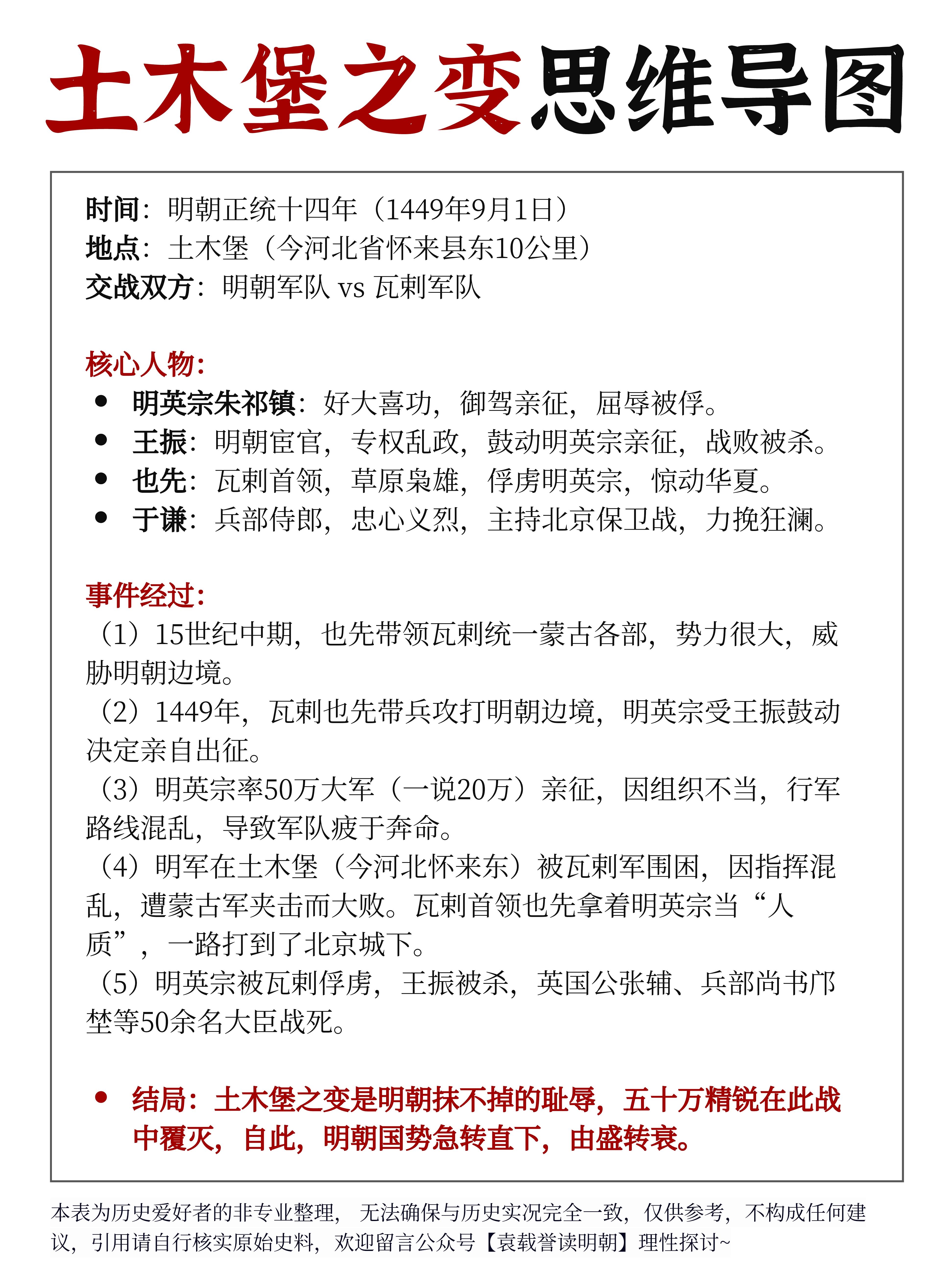 土木堡之变思维导图。土木堡之变是明朝抹不掉的耻辱，五十万精锐在此战中覆...