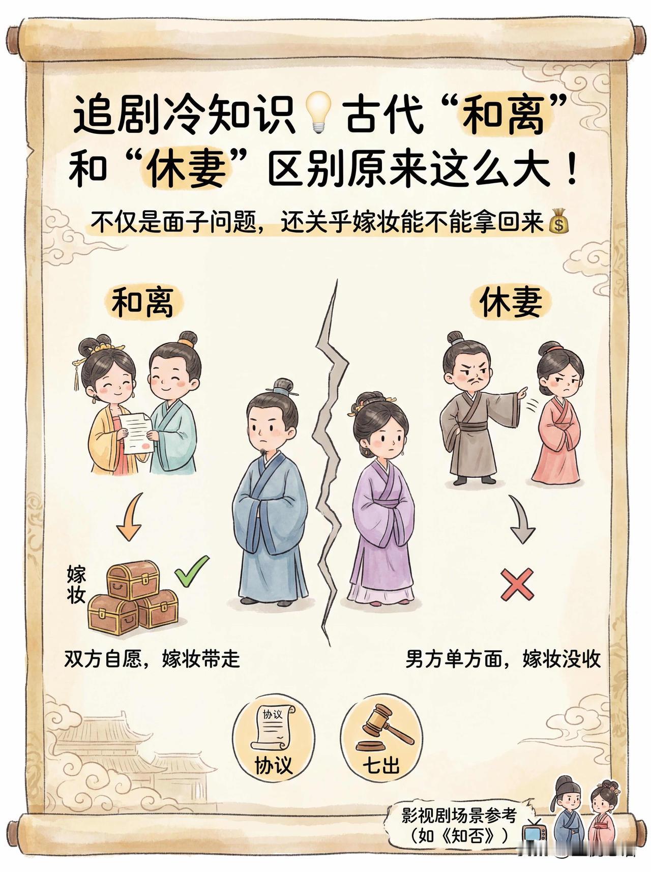 追剧冷知识！古代和离与休妻差别太大了看古装剧终于搞懂了！古代和离、休妻完全