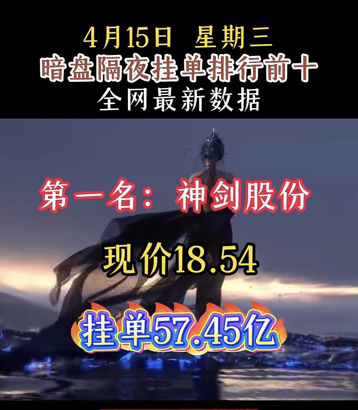 4月16日周四暗盘隔夜挂单排行榜揭晓暗盘隔夜挂单排行前十大数据揭晓，这数据里