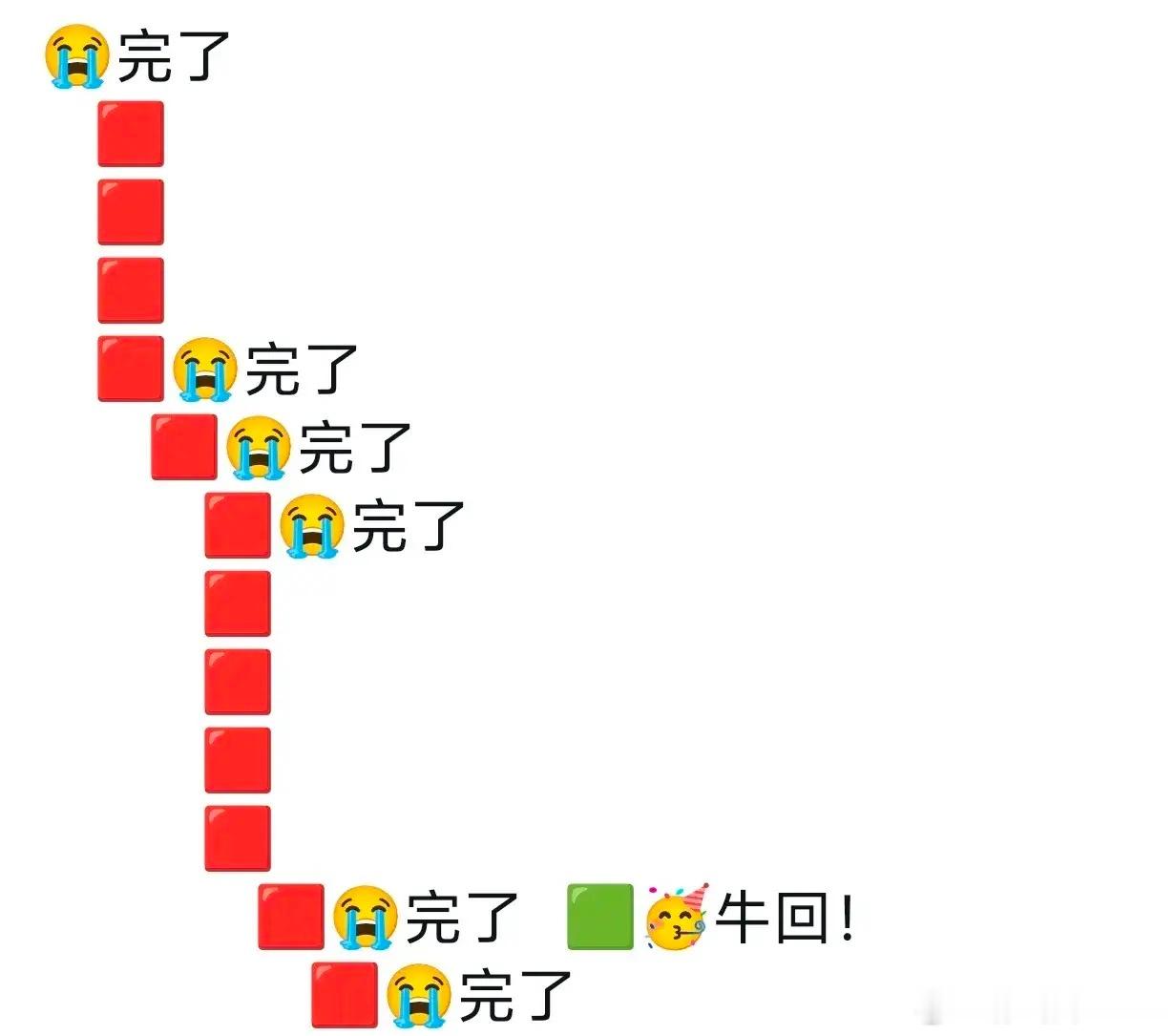 炒股的心态