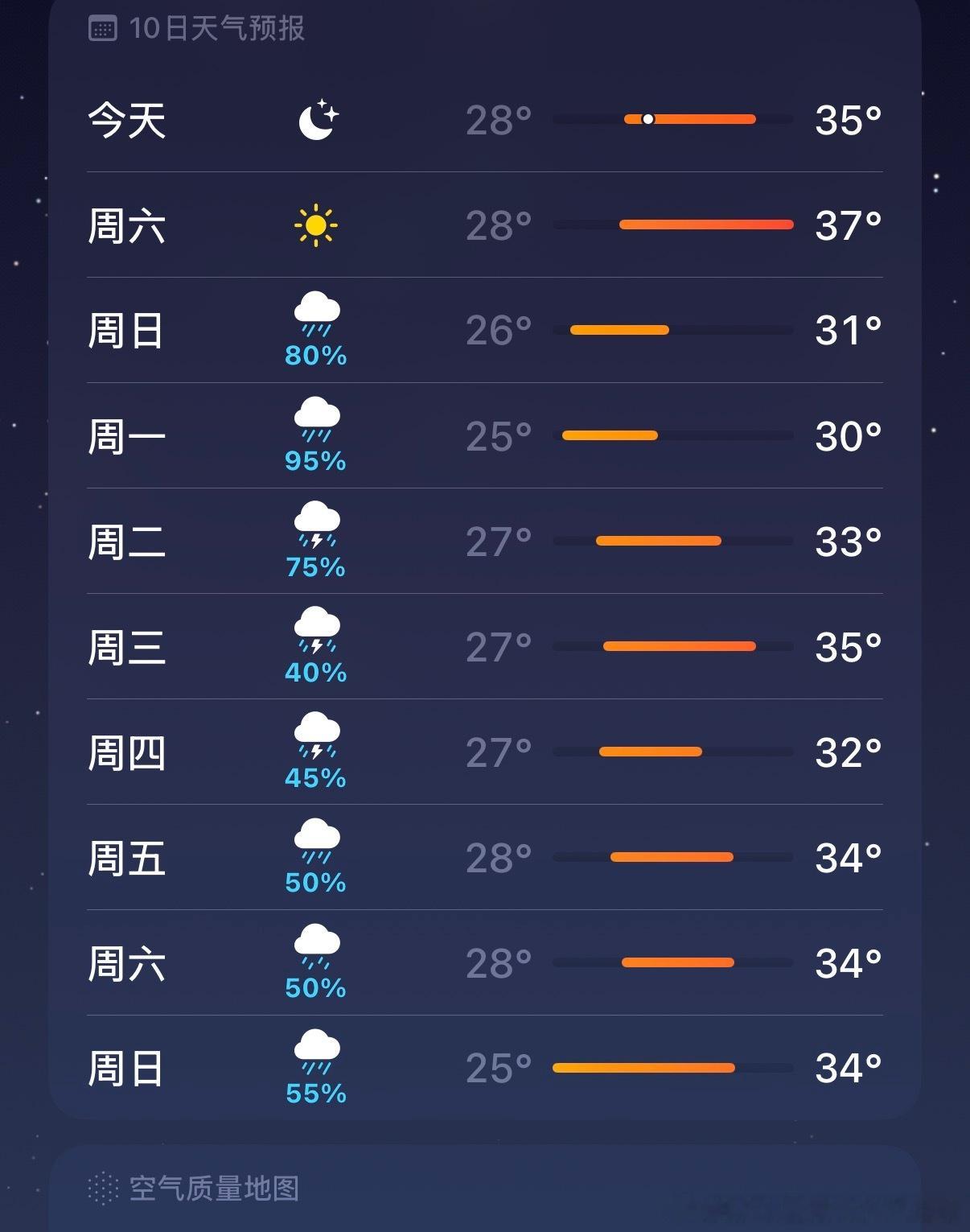 雨下一月了，我真的要崩溃…