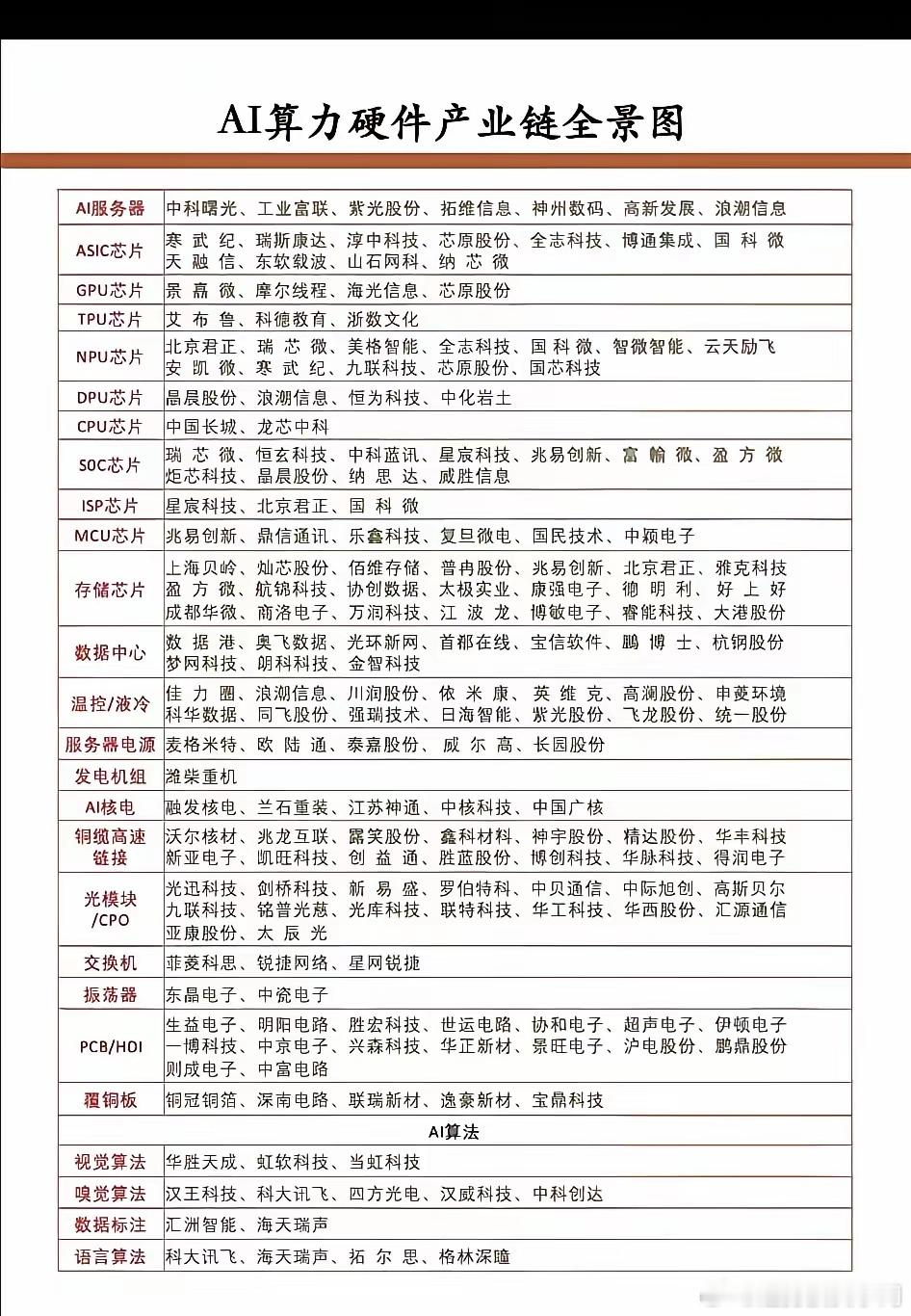 AI算力军备竞赛暗线：主力弃芯片抢筹“散热之王”AI算力需求激增，单个AI服务器