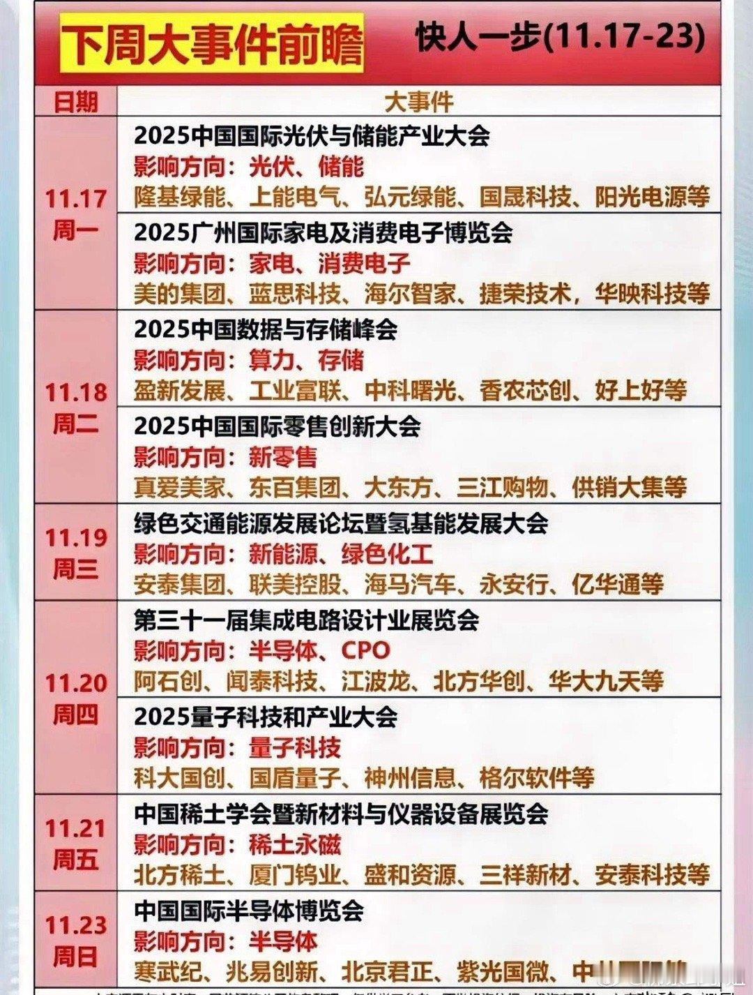 下周（11.17-23）利好财经信息梳理及受益板块分析！本次梳理涵盖光伏与储能、