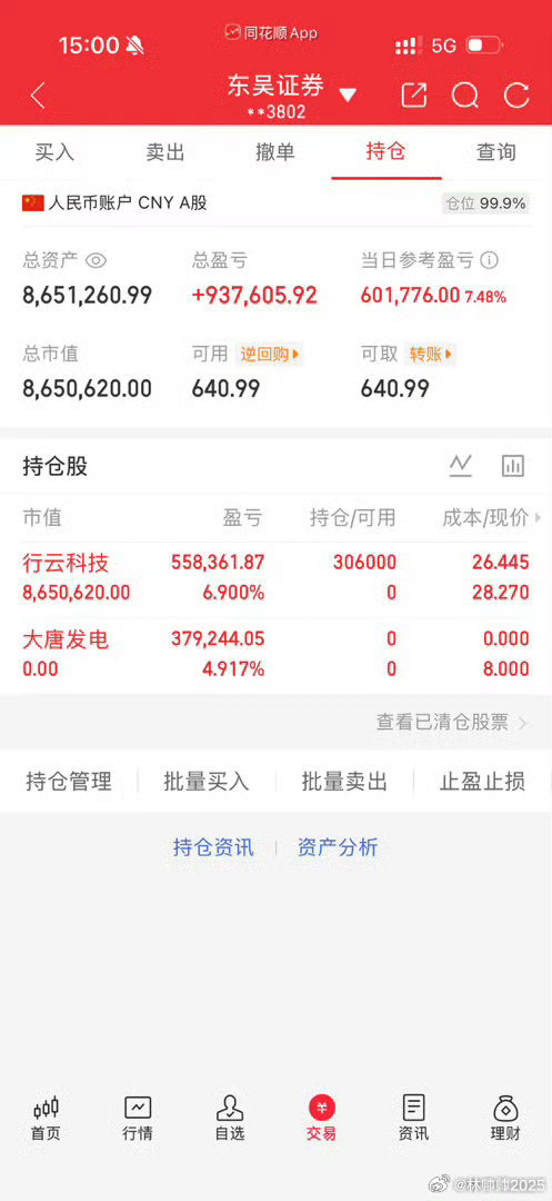 各位战友！今天账户盈利60.17万，虽说今天收益不算多，但苍蝇再小也是肉。在这里