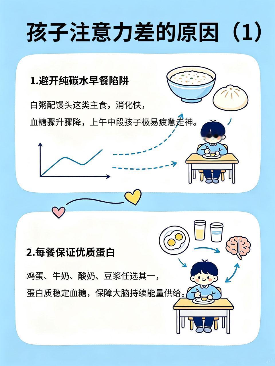 早餐吃不对，上课全白费！学龄娃注意力秘密藏在餐桌上孩子上课走神、容易昏昏欲睡，