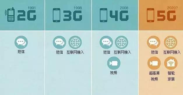 为什么说5G之后, 再无移动电信联通三大运营商?-小超博客