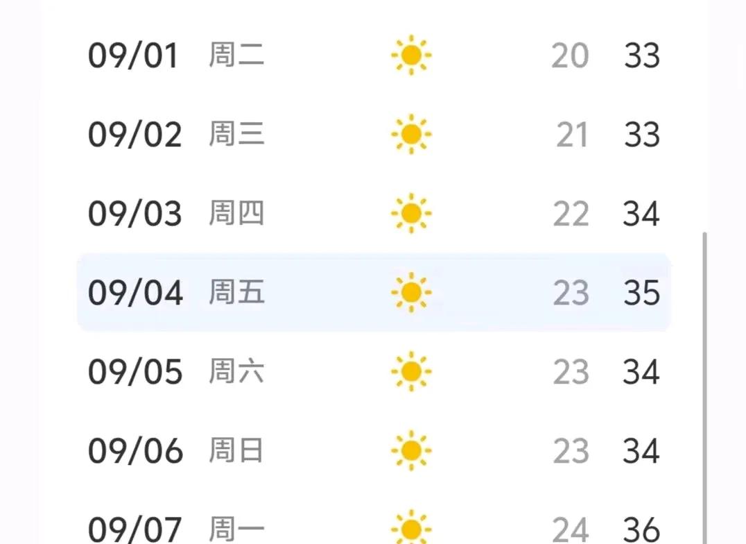 重庆高温火炉出伏后的天气分析这个问题，根据气象预测9月1-7号连晴天气最高温