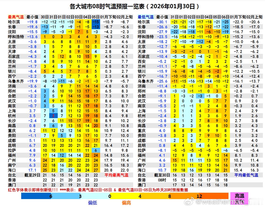 【2月初大回暖】今明因为冷空气和阴雨雪，使得黄淮到江南多地，天气湿冷。但在冷空气