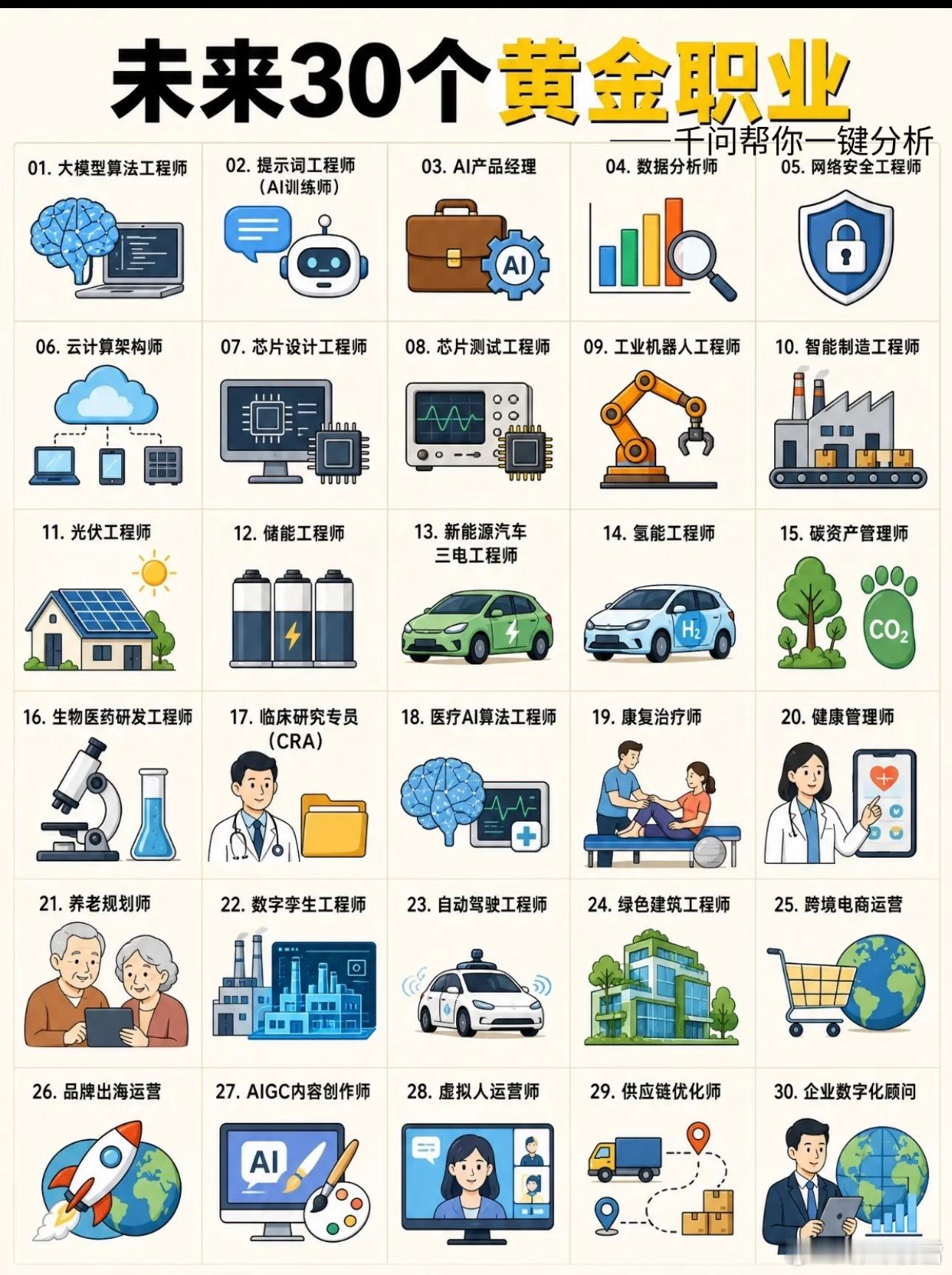 未来三十个黄金职业！​​​