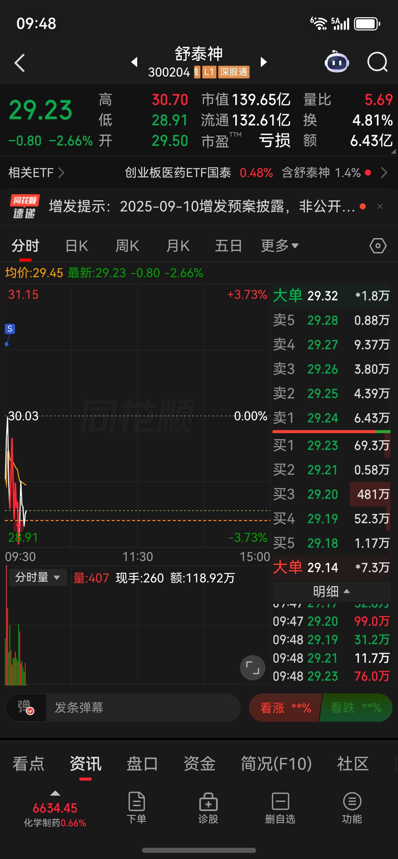 这票真的是卖在云端了[大笑][大笑][大笑]