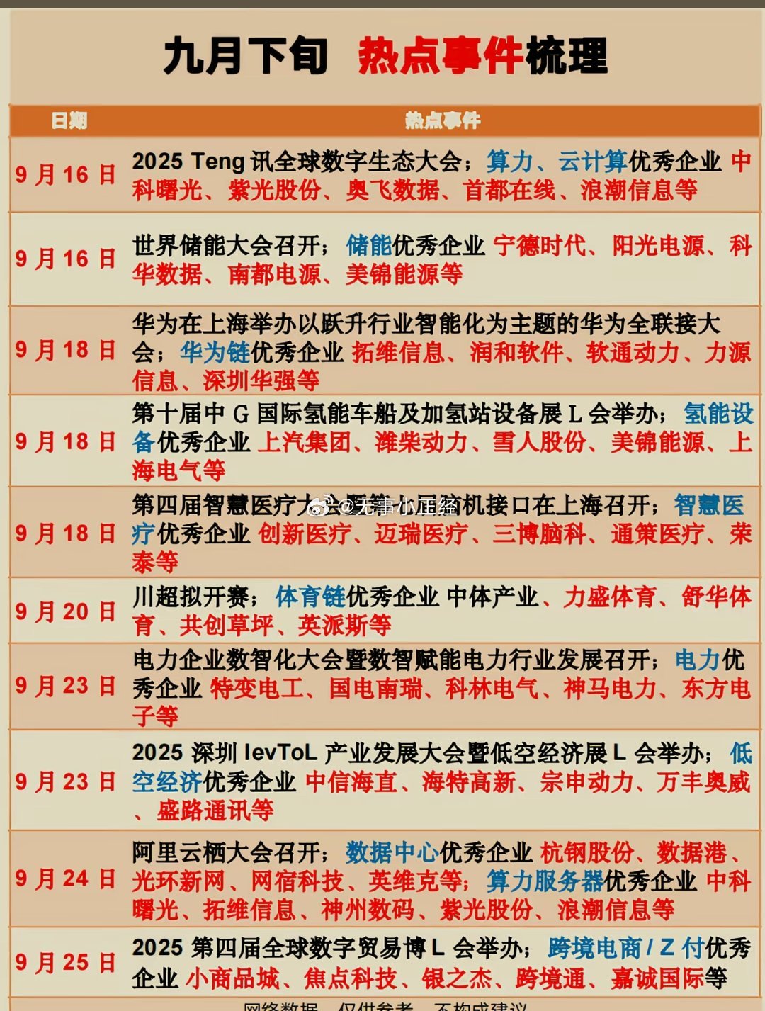 九月下旬，A股热点事件​​​