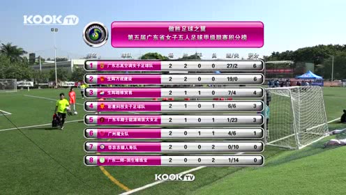 球探网篮球比分-即时比分球探即时比分足球比分1002无雨燕直播- NBA直播- 足球直播- 世界杯直播 LIVE