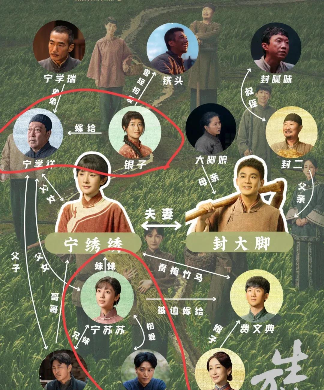 看《生万物》人物，苏苏真的出轨了，绣绣闺蜜变后妈这剧告诉我们，这个世界会吃人，