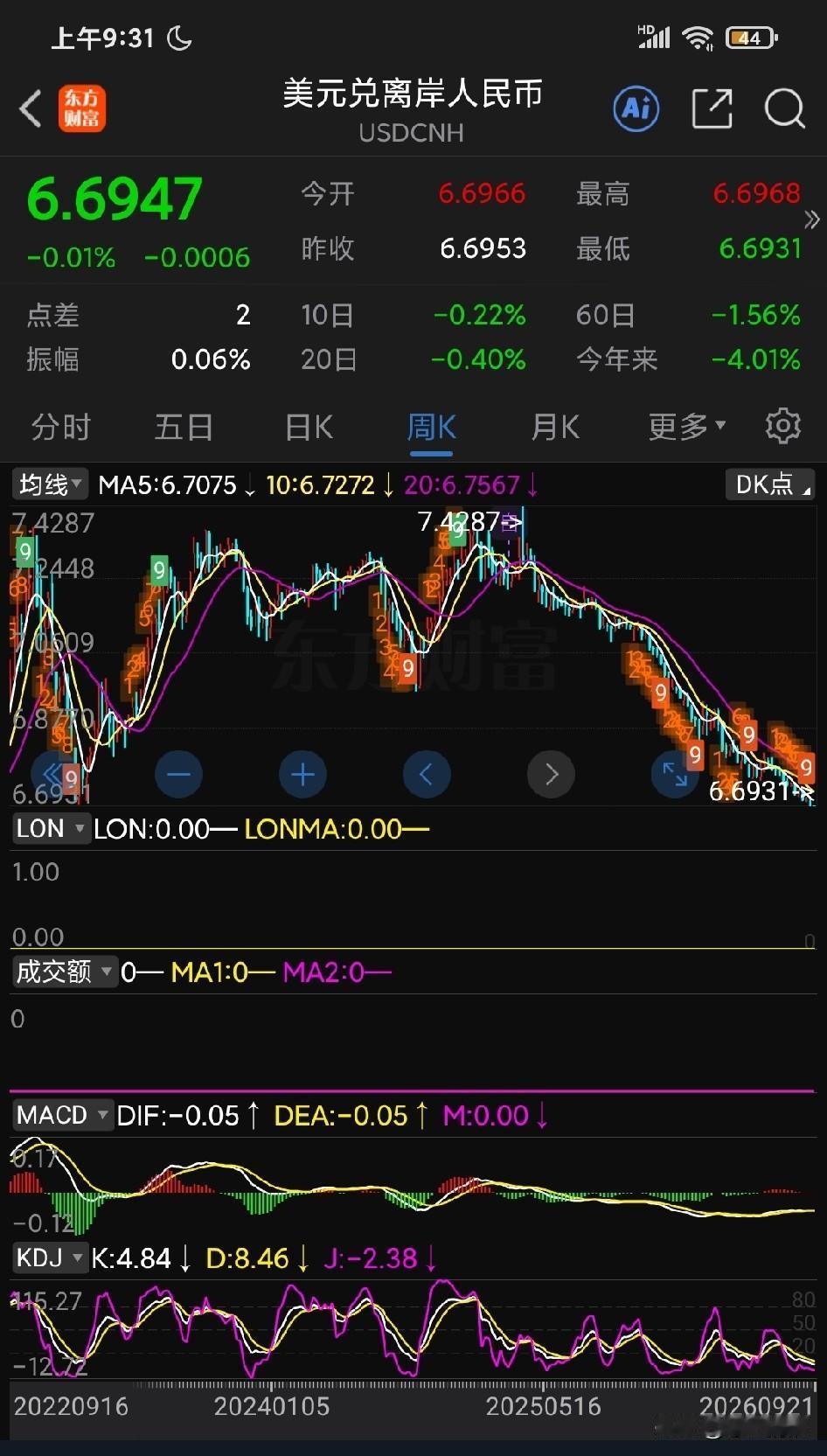 人民币升值趋势越来越强，A股大概率会迎来一波新的反弹。主要原因可能有这3个