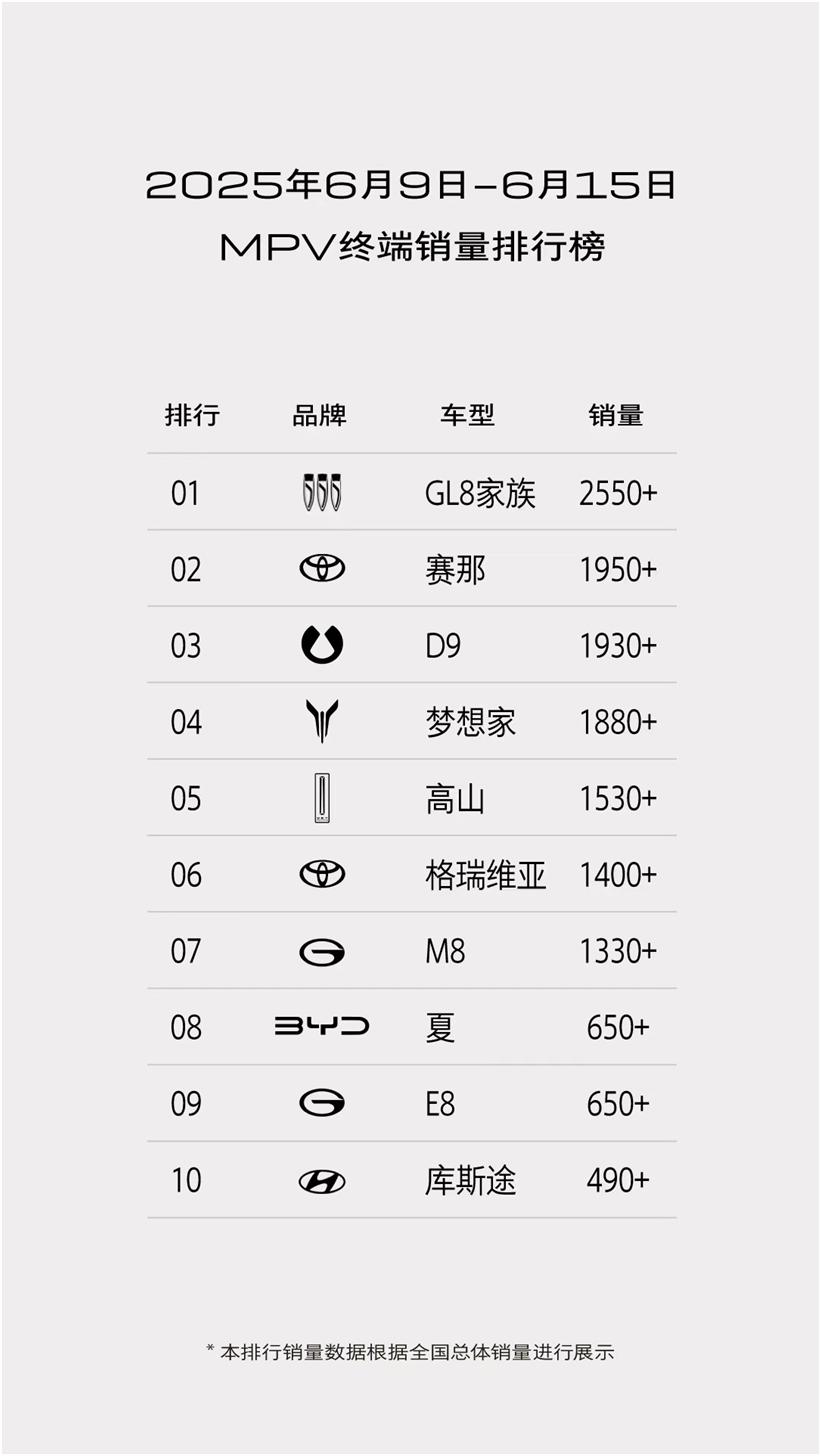产品矩阵持续进阶，GL8陆尚稳固家族市场地位别克GL8家族在MPV市场中持续领