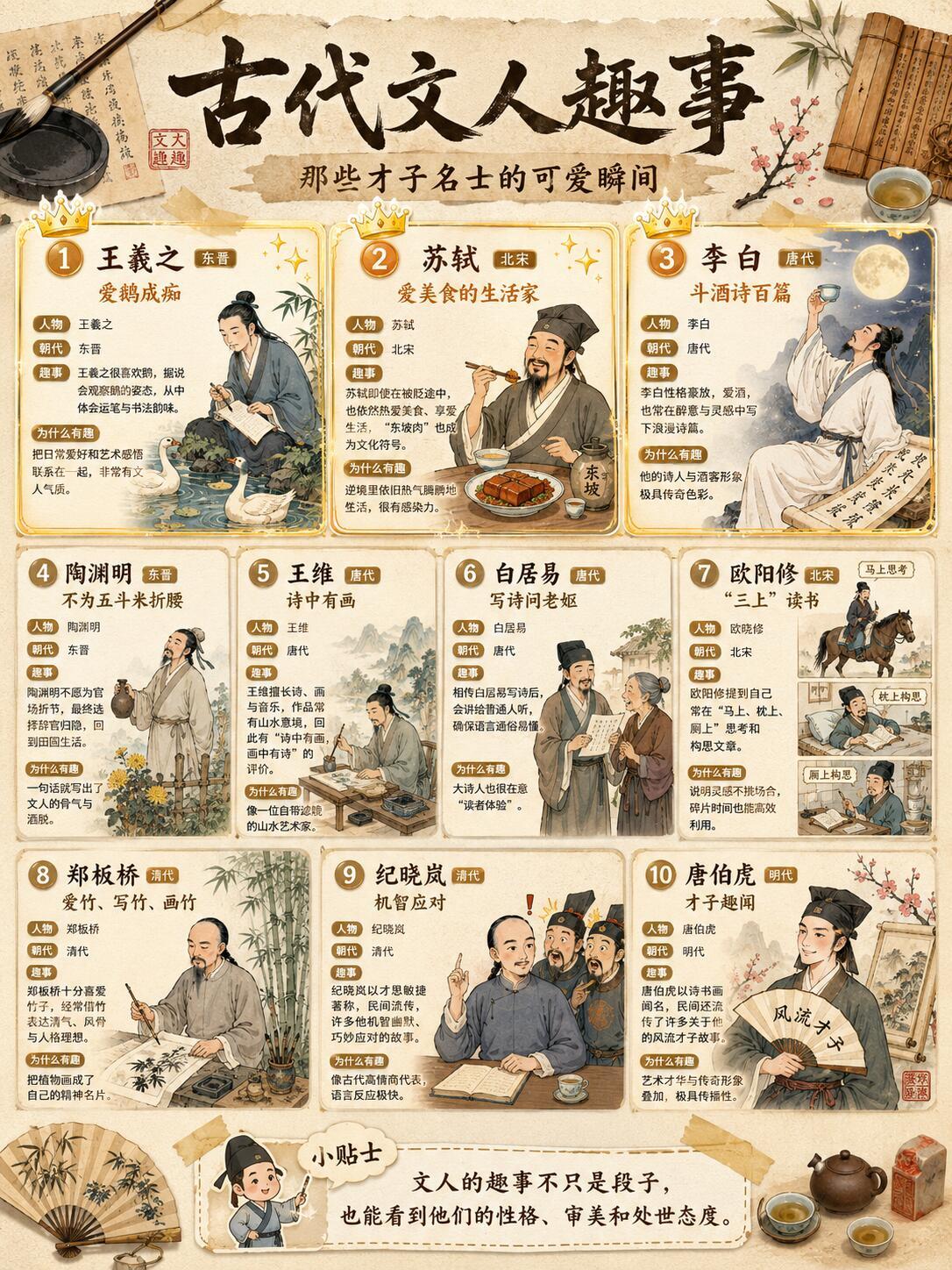 古代文人的可爱瞬间​​​