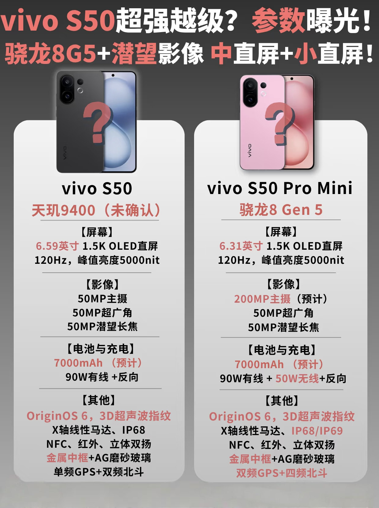 11月的新机潮马上来了，大部分依旧集中在下旬。蓝厂这边，重点是S50Prom