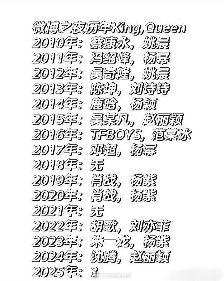 大胆猜测，今年微博之夜king&queen会是谁呢？