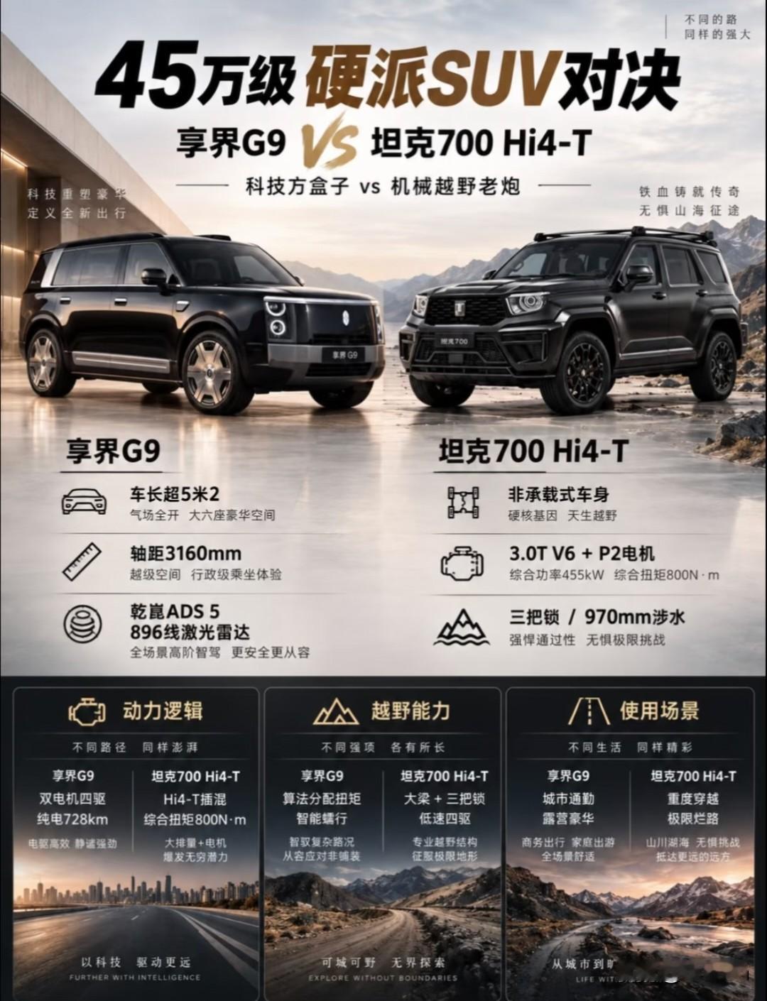最近被问爆的享界G9和坦克700Hi4-T怎么选，其实根本不用纠结，看你90%的用车场景就够了。坦克