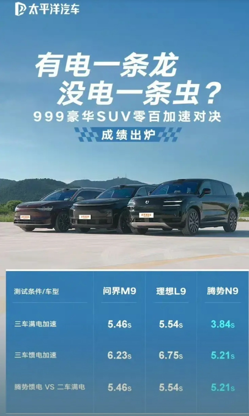 电车最廉价的就是加速，这种对比真的有点自欺欺人，看看每个周的交付量，永远是老三