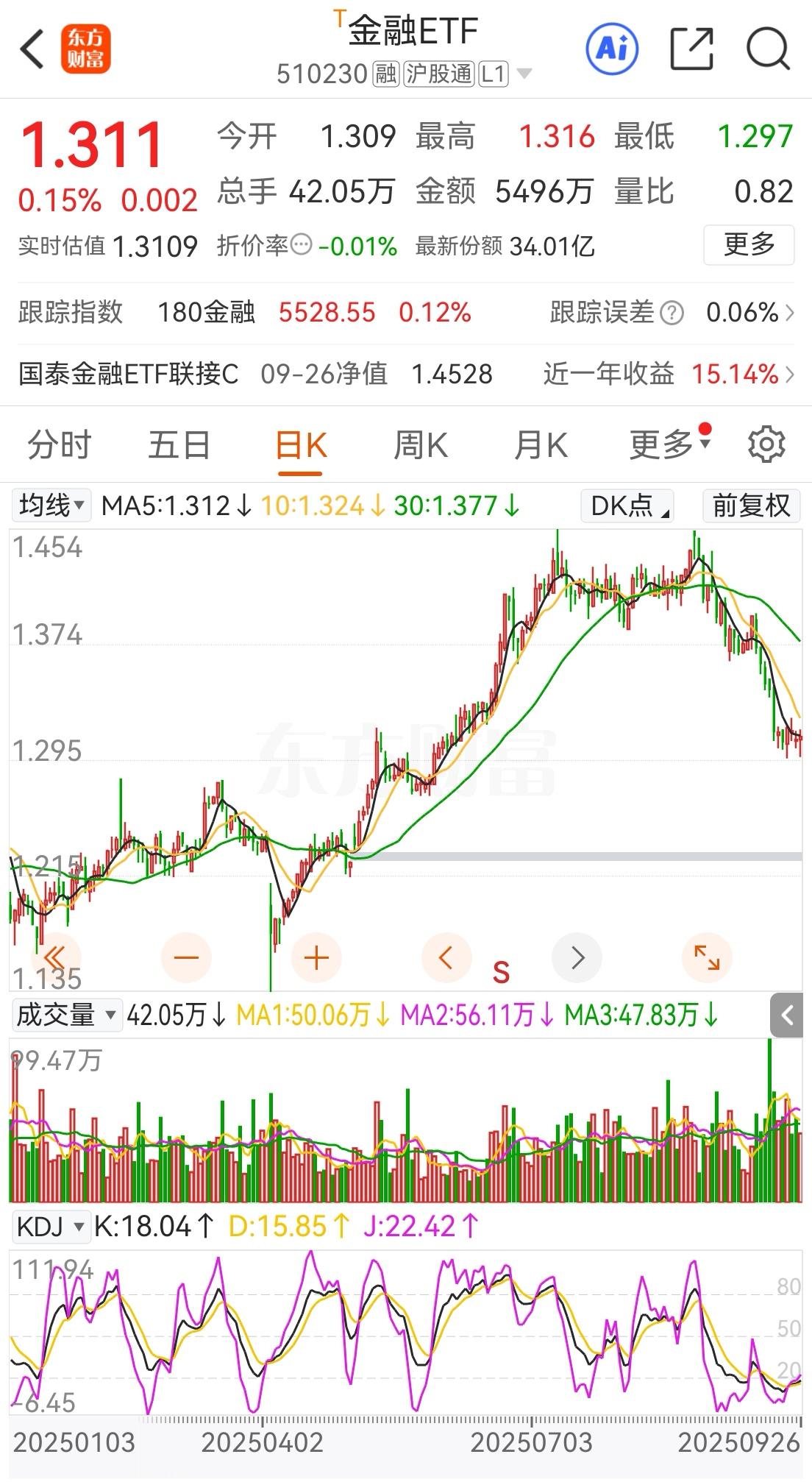股市一招鲜吃遍天是我的赚钱之道。现在市场流行的老登资产和小登资产讨论热闹非凡，是