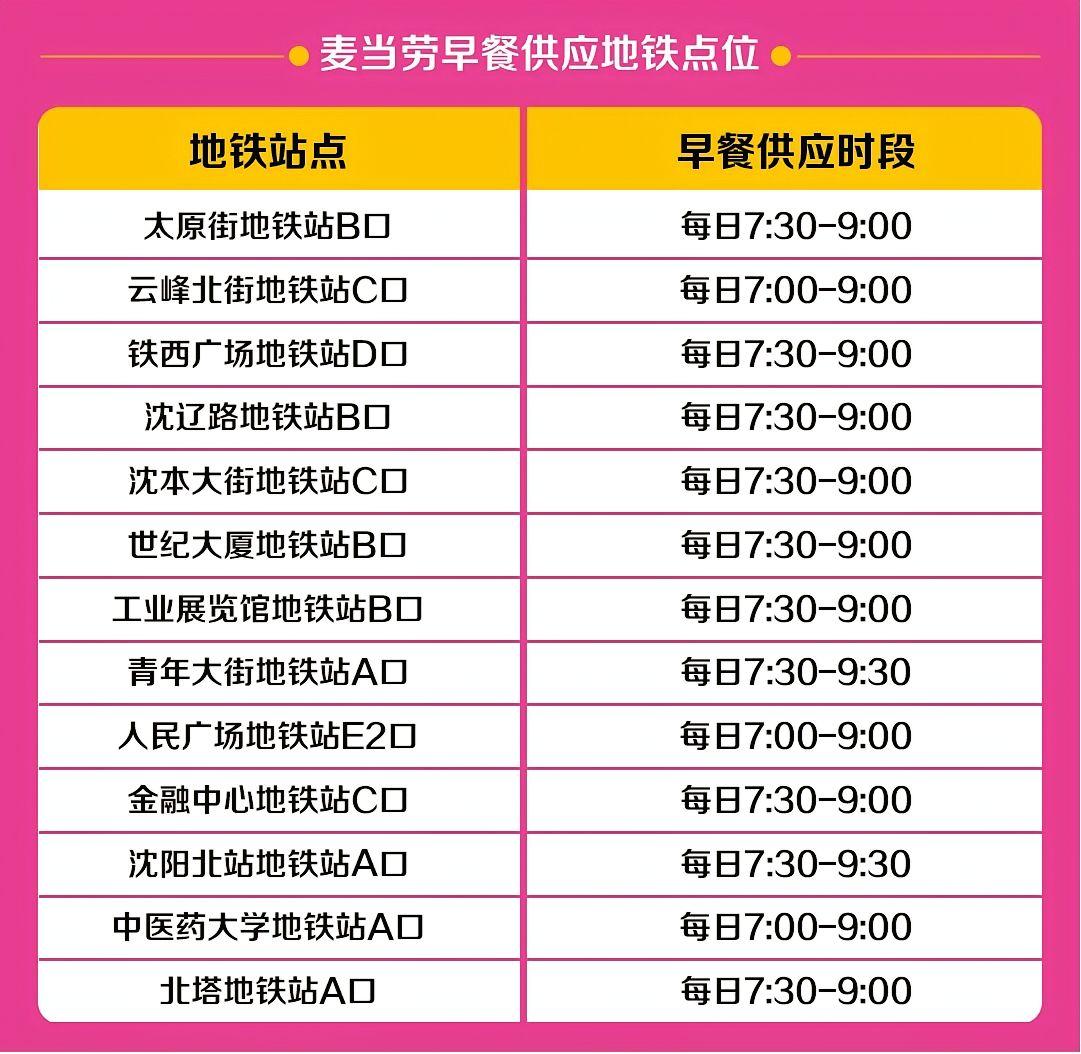 遗憾！沈阳地铁麦当劳早餐试点，3/4/9号线苏家屯附近沿线站点全部空缺沈阳