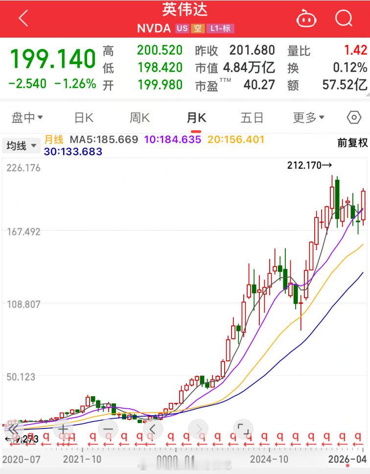 时间回到8年前，2018年6月，如果你有100万，想买美股。如果你买了爱奇艺，你