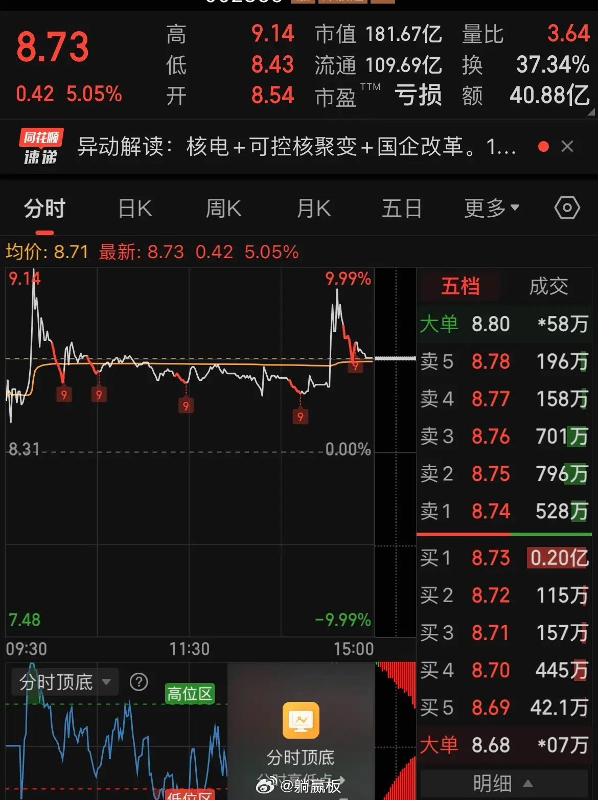 抗住大跌的“核聚变大牛”，下周一还能扛住吗？懂行的快来支招！今天这票可是把“过山