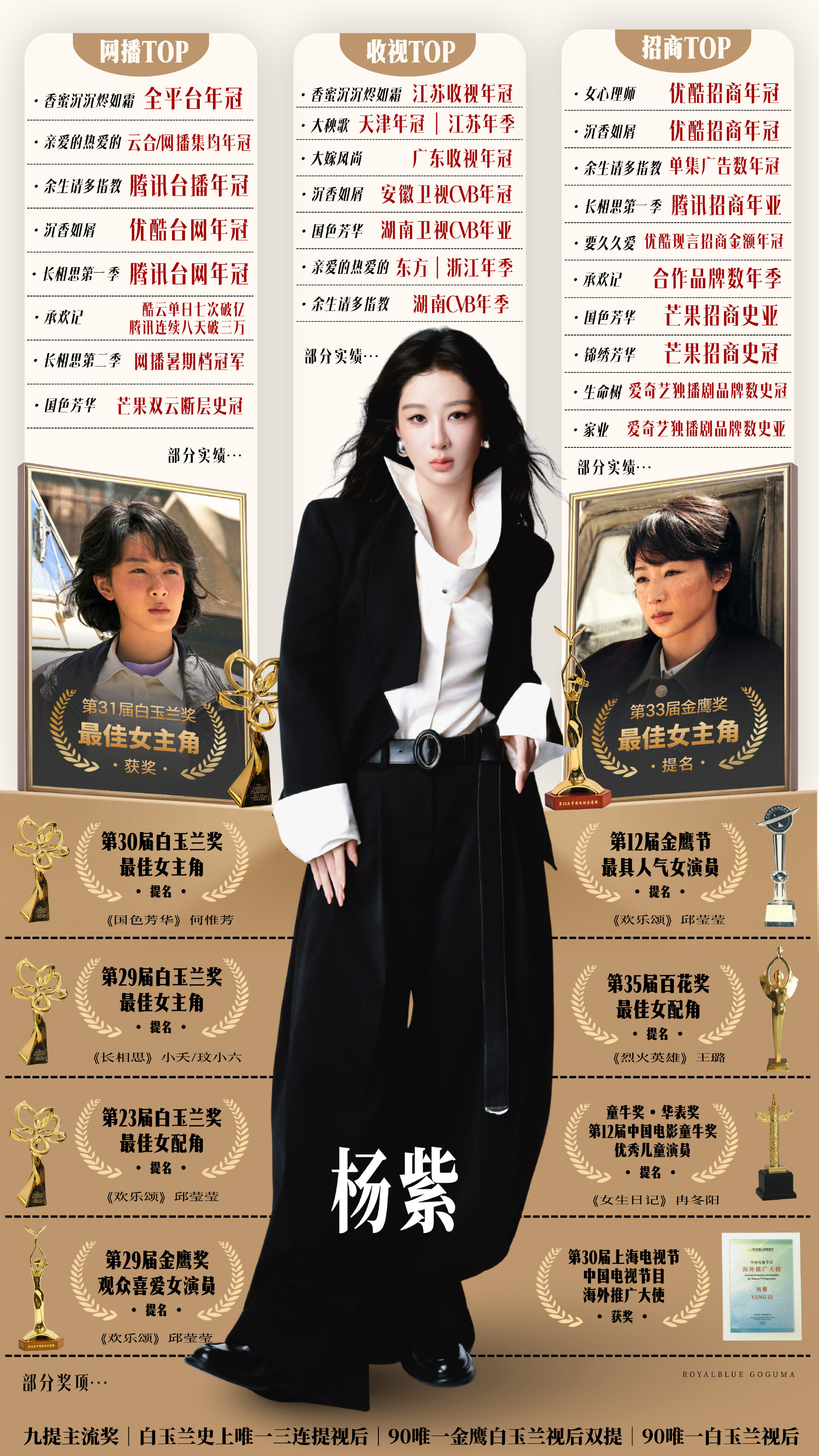第33届金鹰奖提名演员演技大赏期待杨紫！​​​