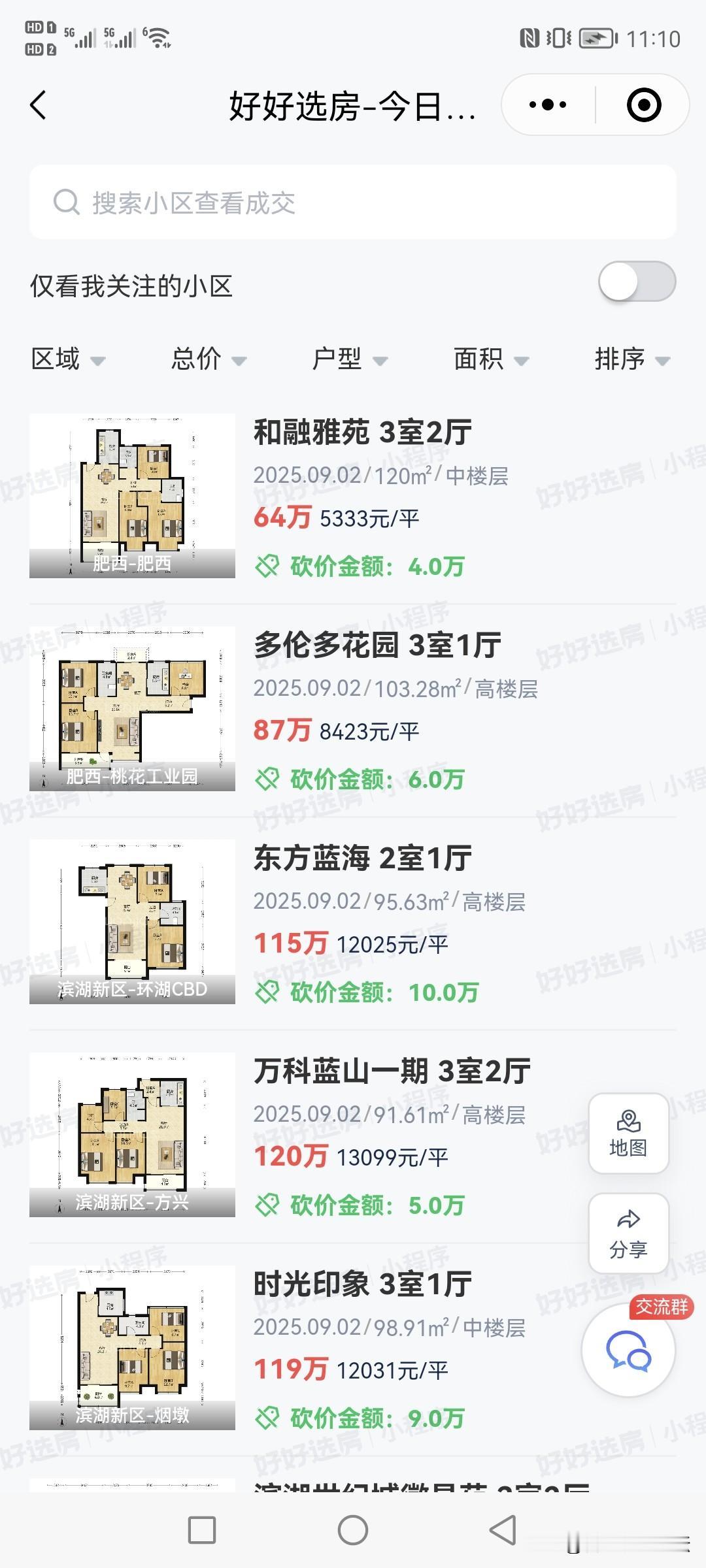 合肥最新一天二手房成交情况。滨湖新区的和老破小成交量占据了半壁江山。其他次新小