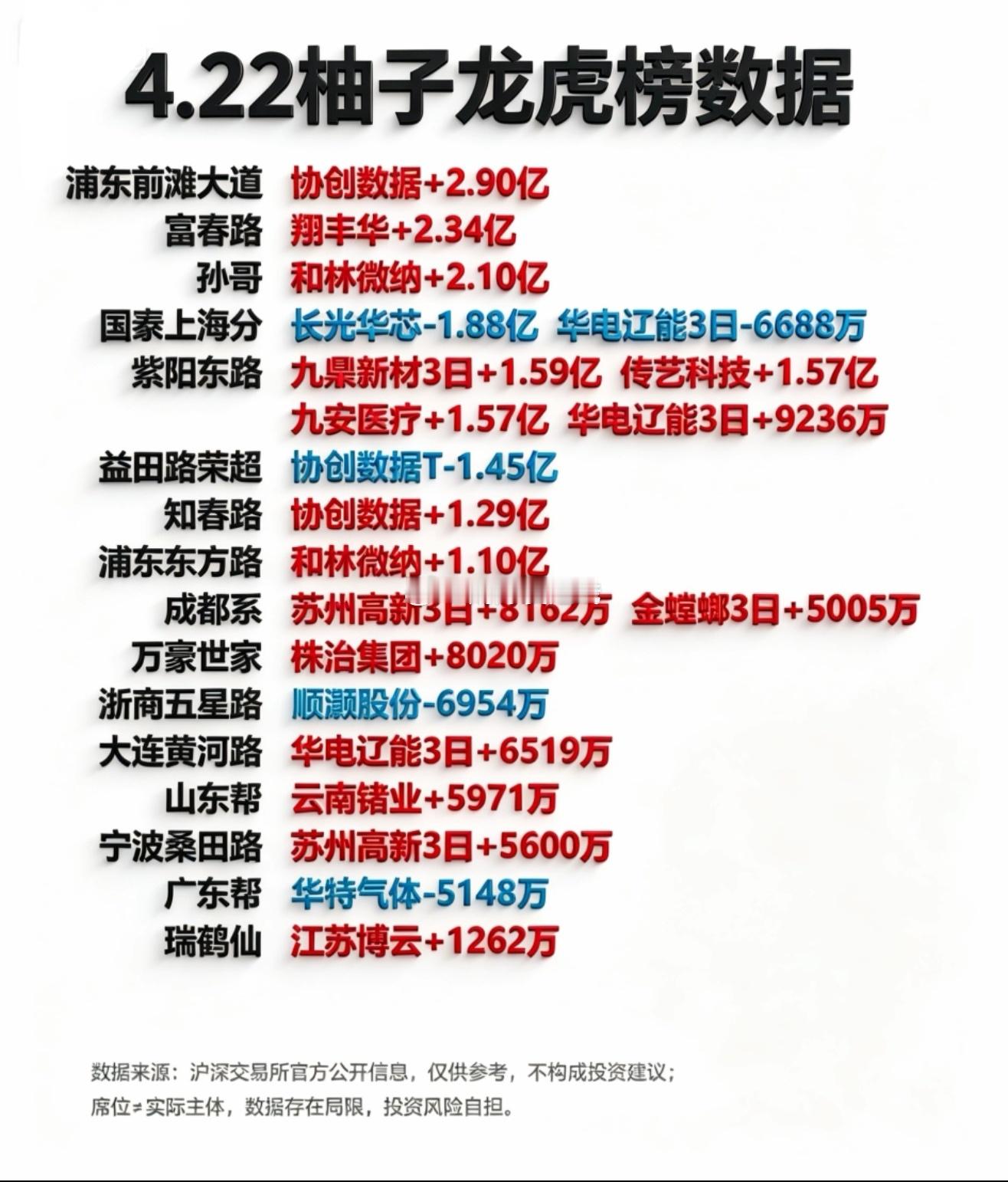 4月22日游资龙虎榜