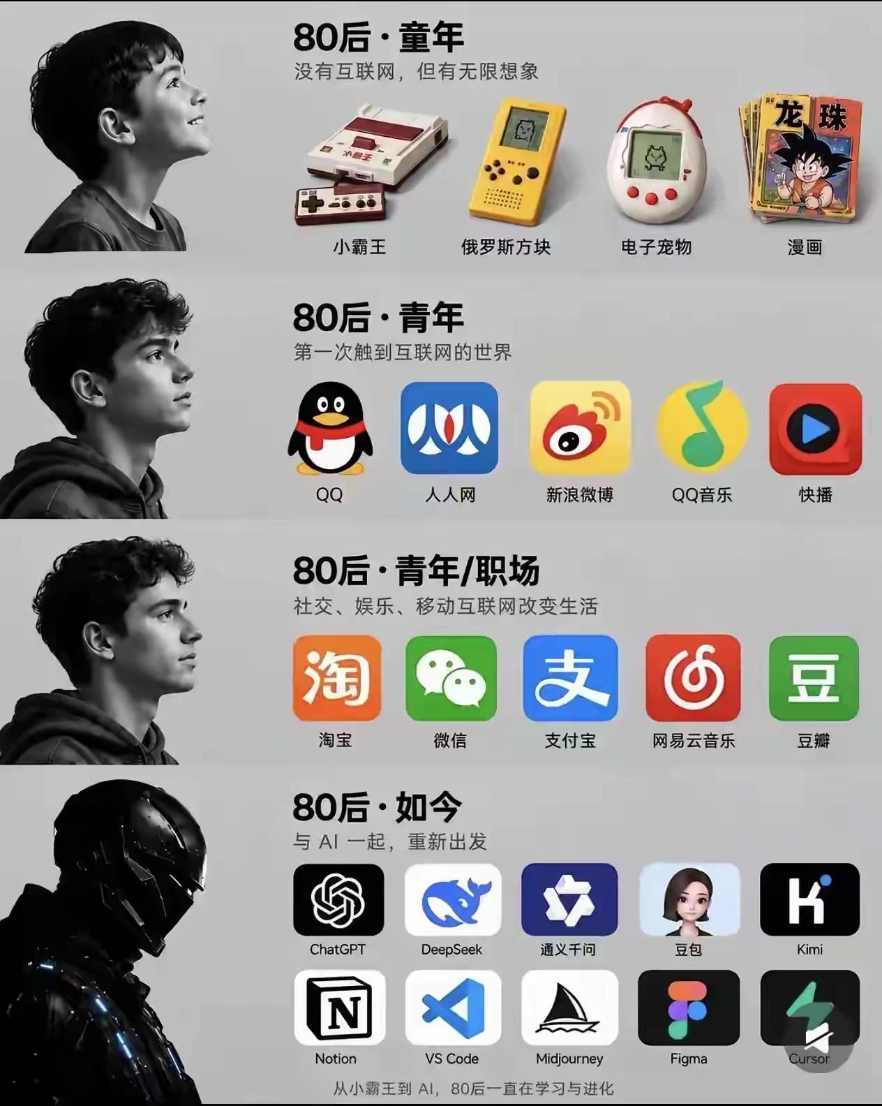 80后，最苦一代