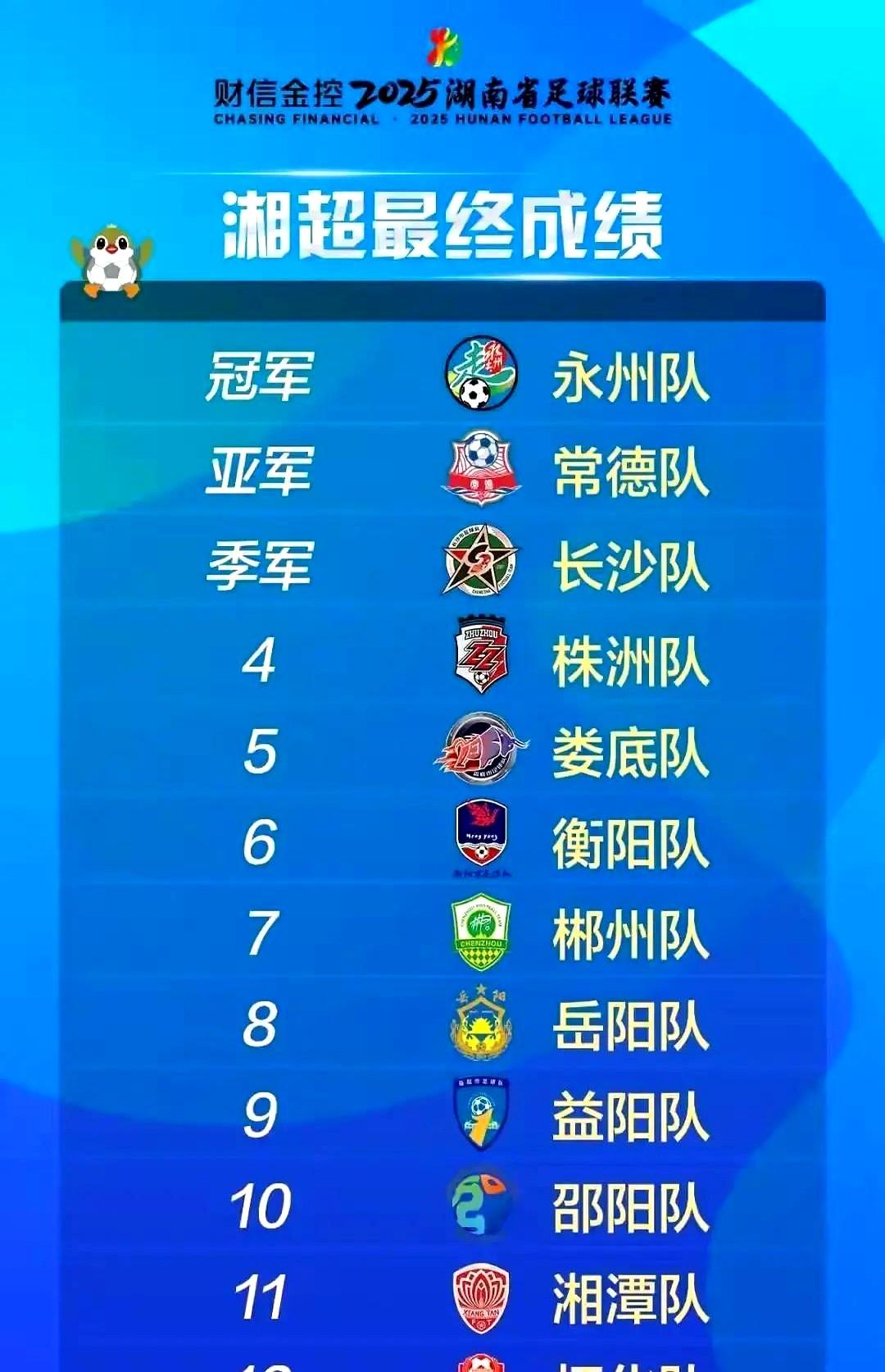 永州这操作，直接把奖杯的声音听成了收银机。这帮平均年龄才19.8岁的小伙子，