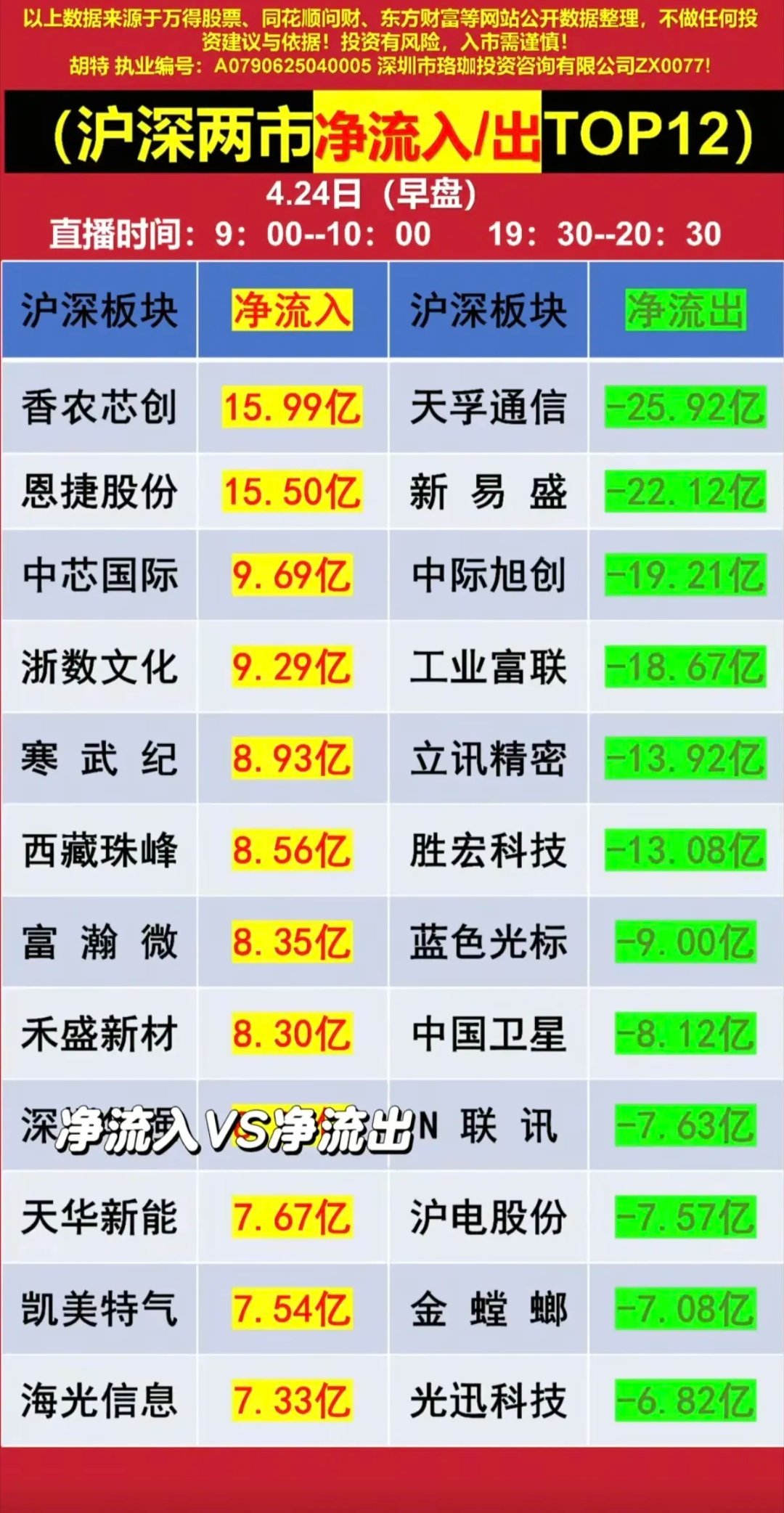 4.24周五主力大资金抢筹+人气榜！资金抢筹焦点：1.绿电直连+储能2.光