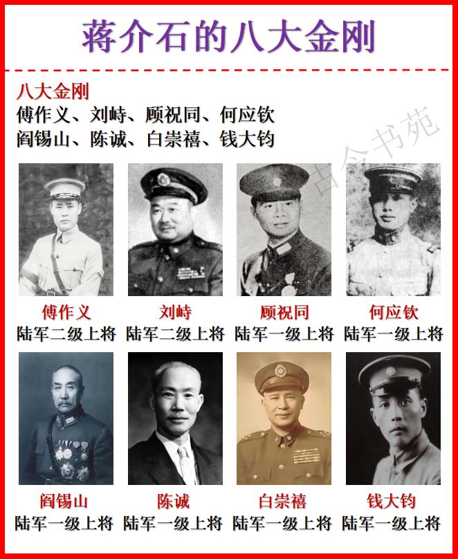 蒋介石的八大金刚，都有谁？答案：傅作义、刘峙、顾祝同、何应钦、阎锡山、陈诚、白