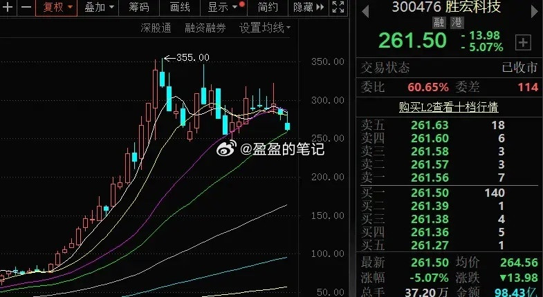 胜宏科技：4季报业绩低于预期影响不大胜宏科技2025年净利同比预增260%-29