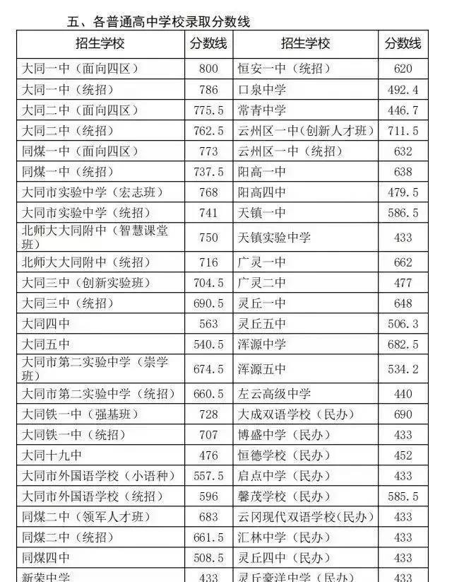 今年，大同私立学校多数塌房了！博盛中学、启点中学、云冈现代双语、汇林中学、灵丘