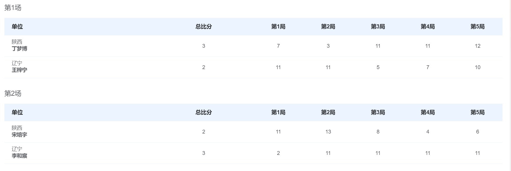 你追我的三我追你的三​​​