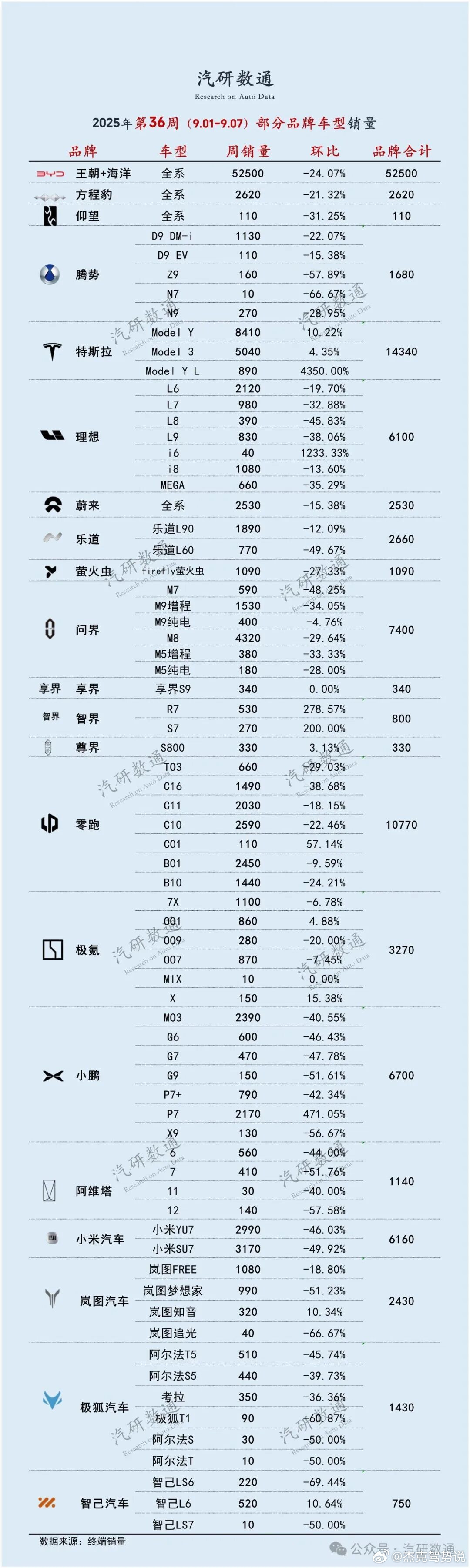 极氪007GT又不行了？又是一波流？​​​