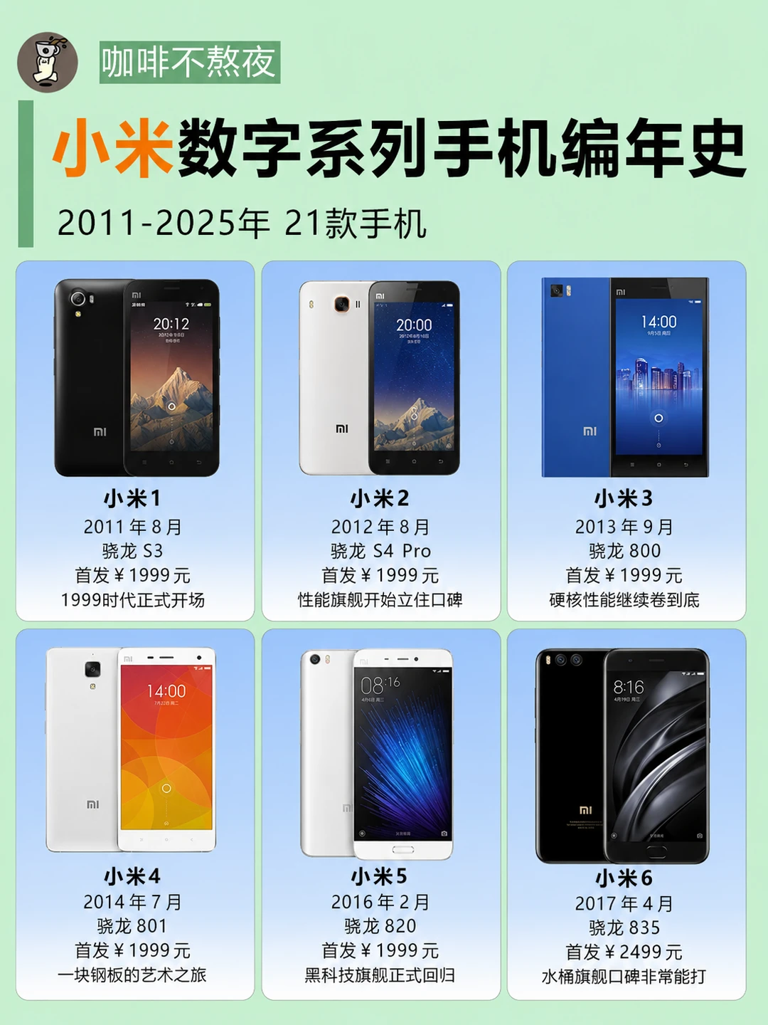 ❌🍊小米数字系列编年史来了📱