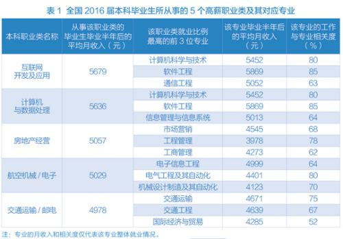 职业摄影师收入_社会职业收入调查(3)