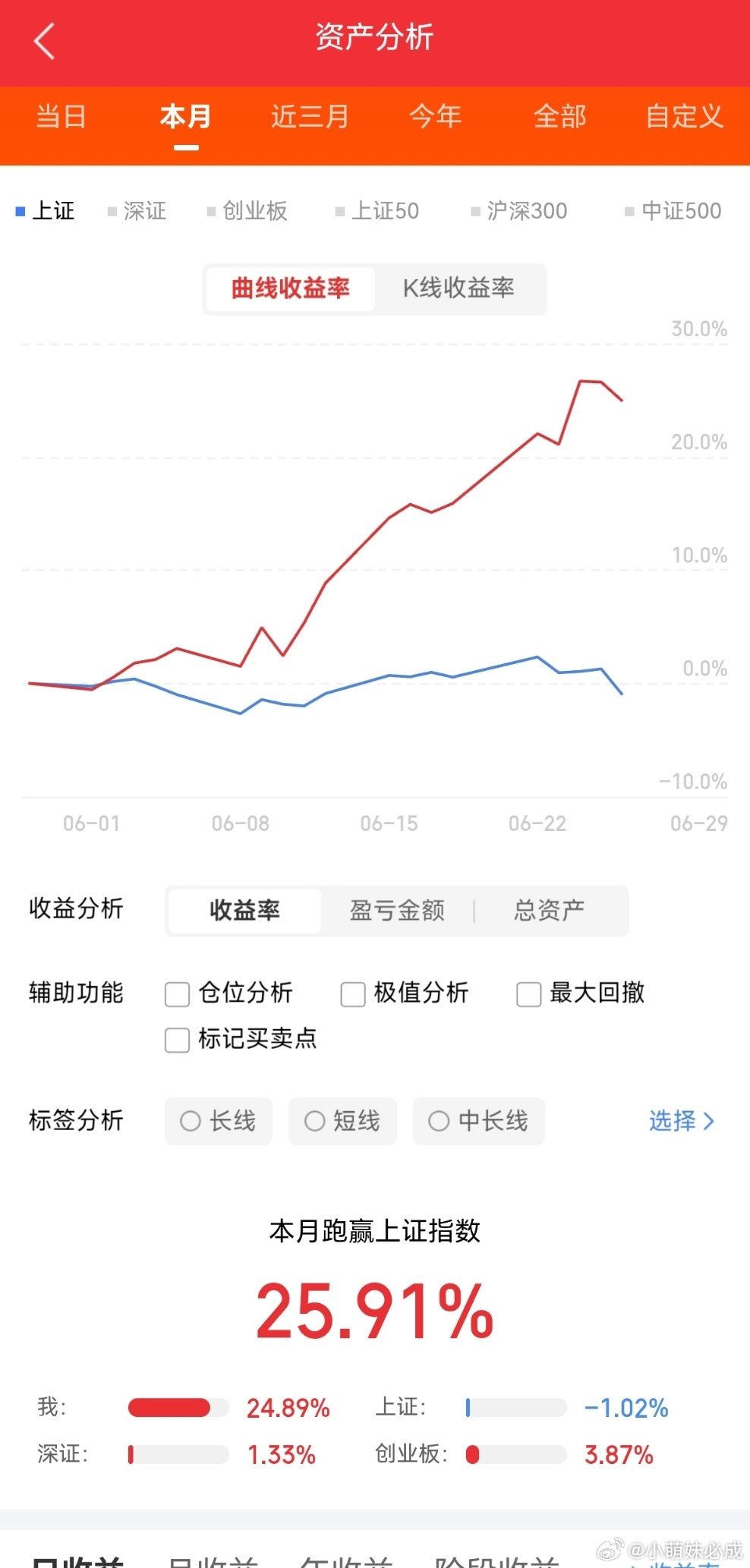 国产光刻胶七大核心标的+主线逻辑梳理海外光刻胶断供落地，行业进口数据大幅收缩，国