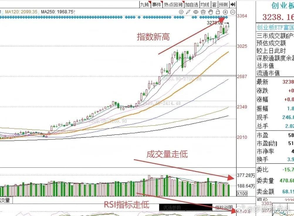 节前最后一个交易日收盘了，今天A股红盘收官，市场偏强震荡节前红包？莎莎今天遗憾