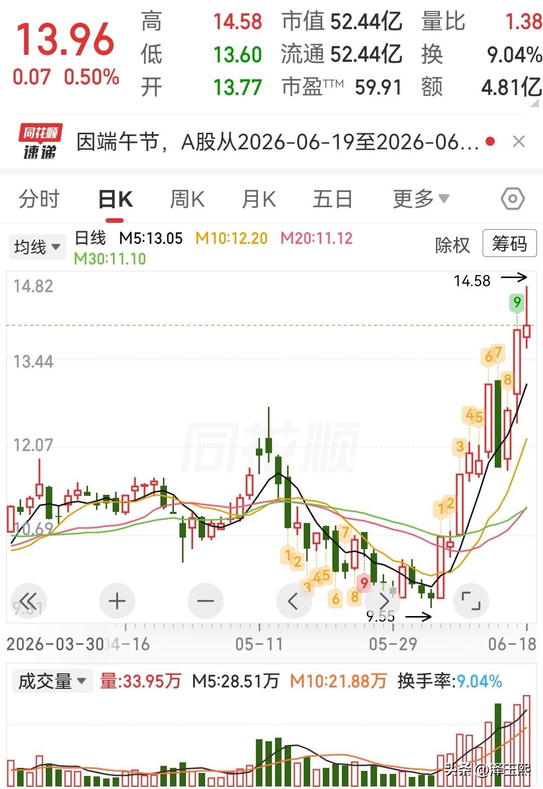 这三只潜力股值得关注1、中化国际（600500.SH）—“化工+新材料+锂电