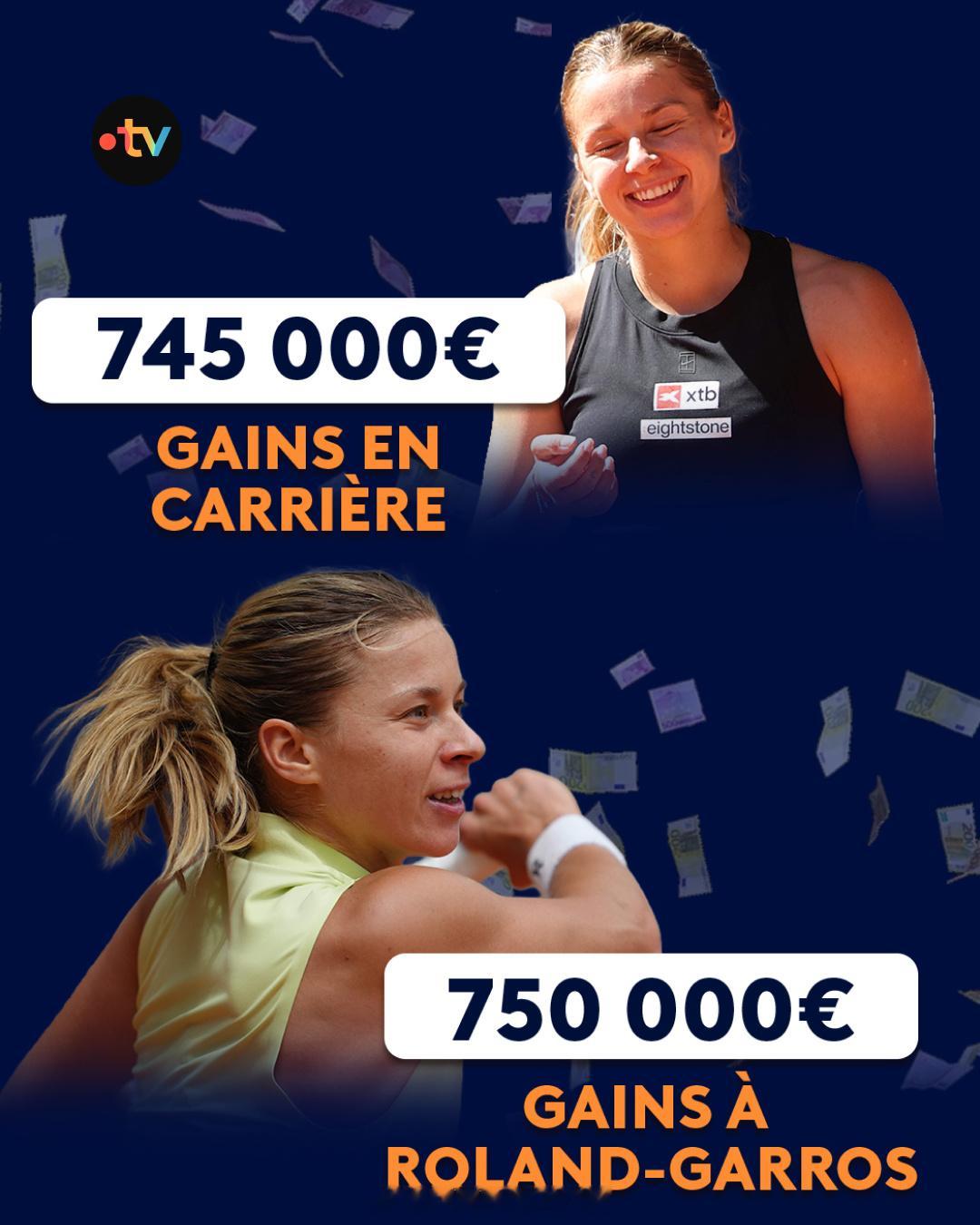 法网男女单皆是新大满贯冠军法网2026她一个赛事的奖金就将翻倍！马娅·赫瓦林斯