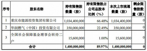 限售股解禁高峰到来 纳思达控股股东三年收益近五倍