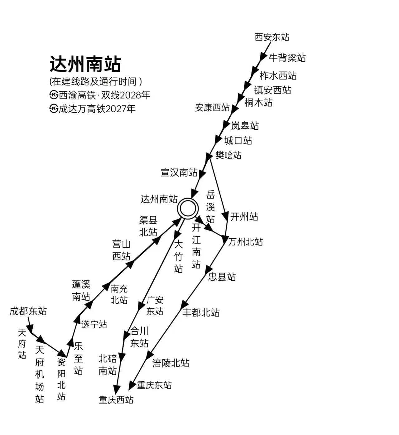 达州南站达州南站建设正热火朝天，预计2027年建成投入使用。距市中心13.3
